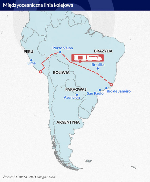 Linia kolejowa Brazylia-Peru, Infografika DG