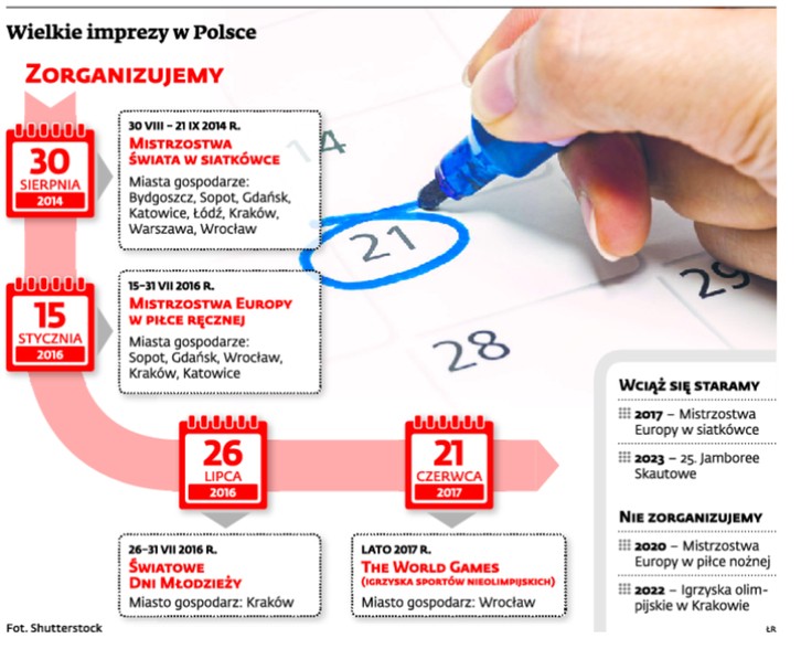 Wielkie imprezy w Polsce