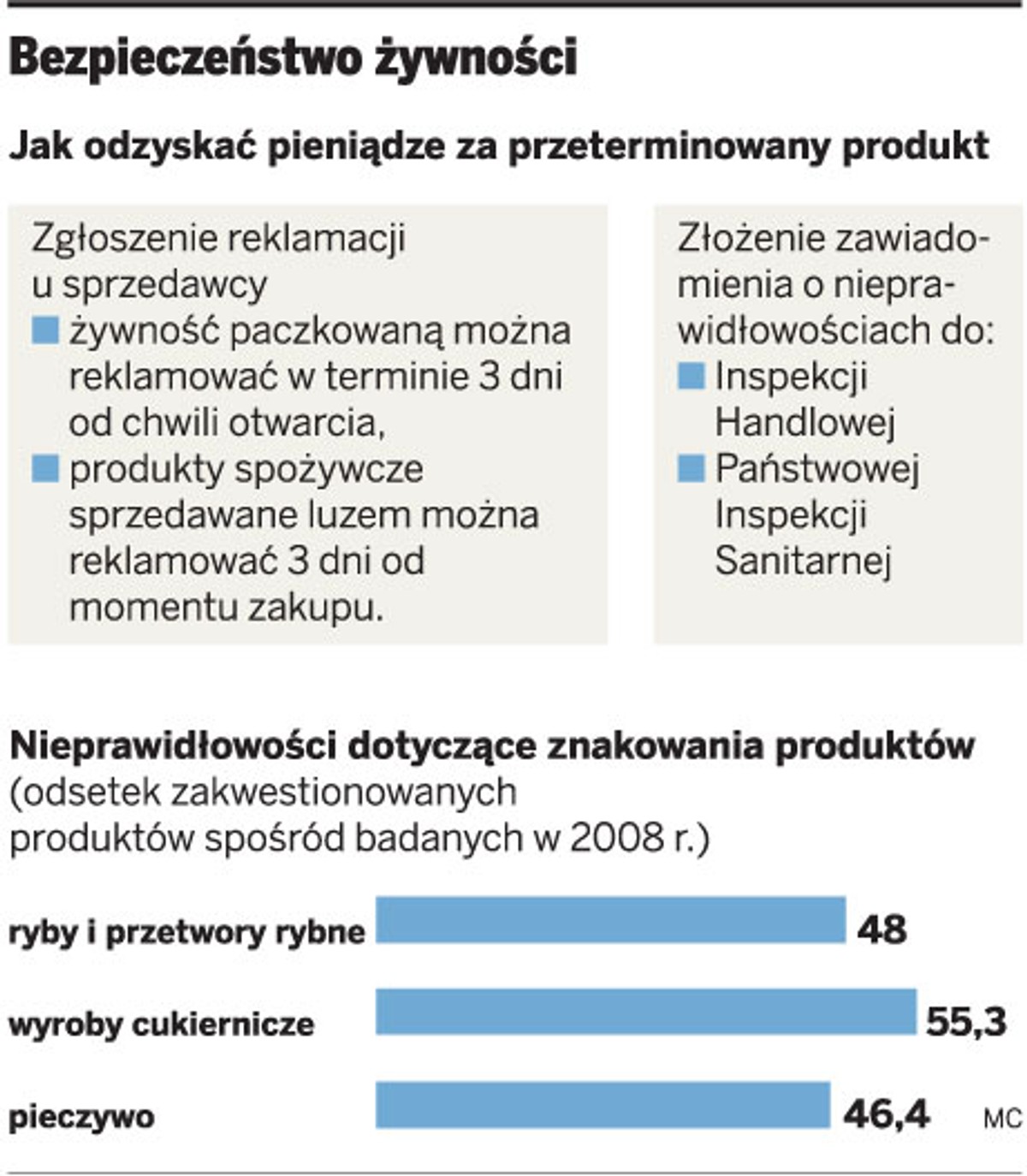 Bezpieczeństwo żywności