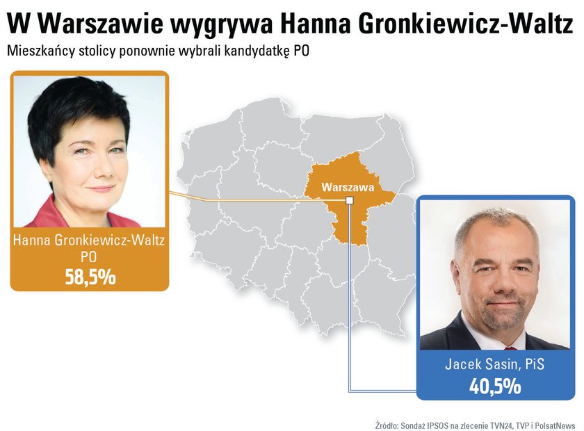 Wyniki wyborów w dużych miastach