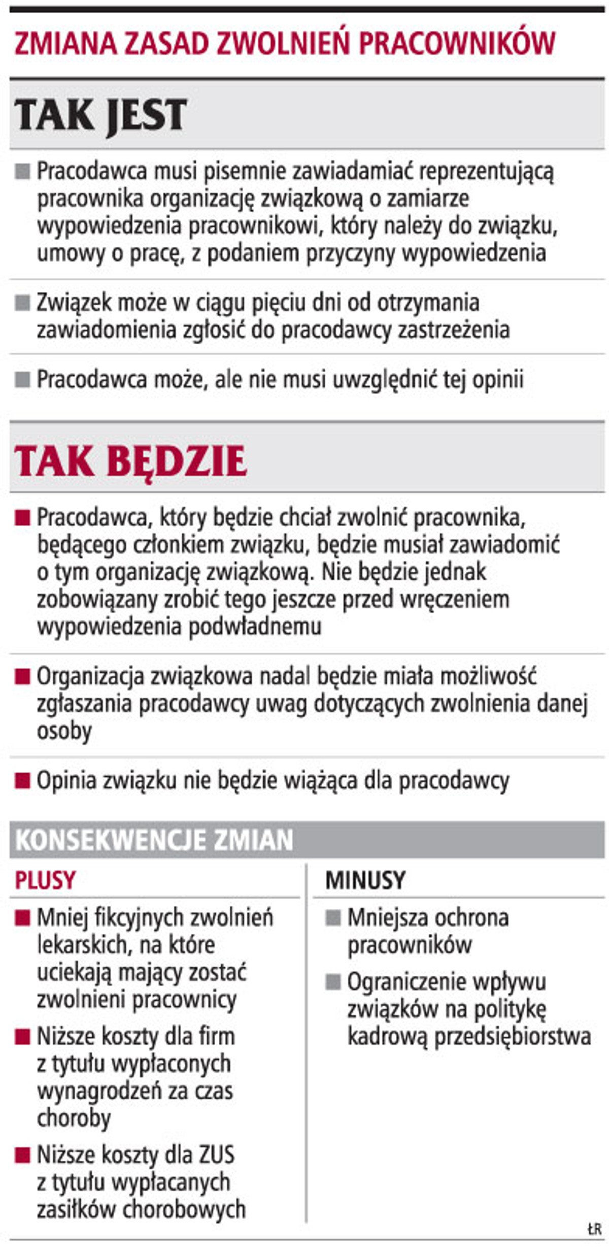 Zmiana zasad zwolnień pracowników
