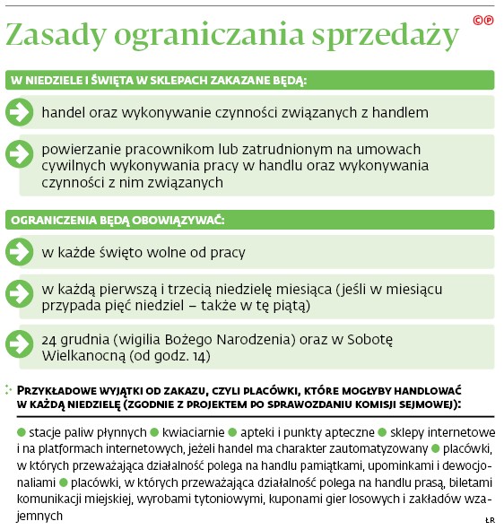 Zasady ograniczenia sprzedaży