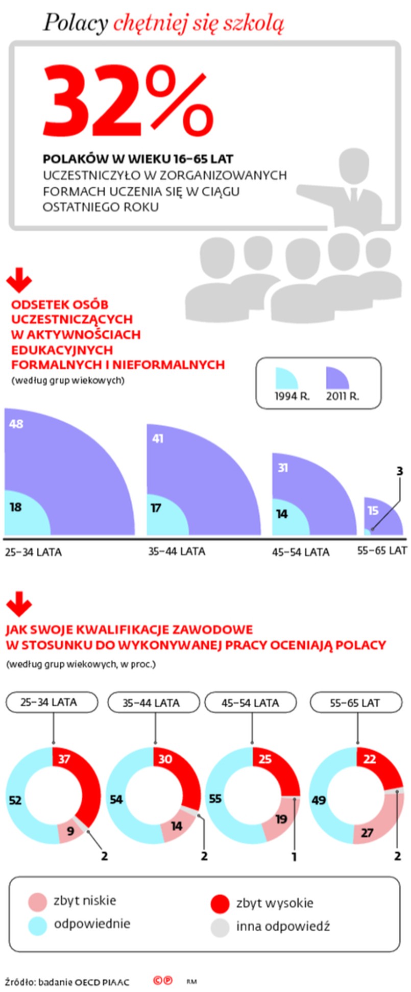 Samo wprowadzenie przepisów to jednak nie koniec naszych zobowiązań