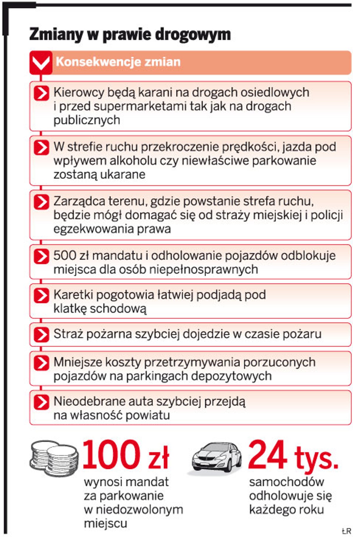 Zmiany w prawie drogowym