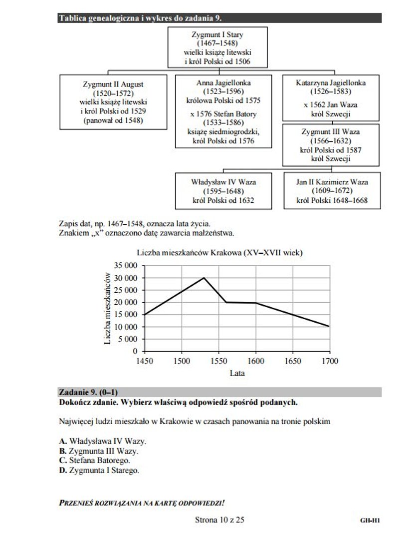 Egzamin gimnazjalny 2016: Część Humanistyczna. Pytania i odpowiedzi