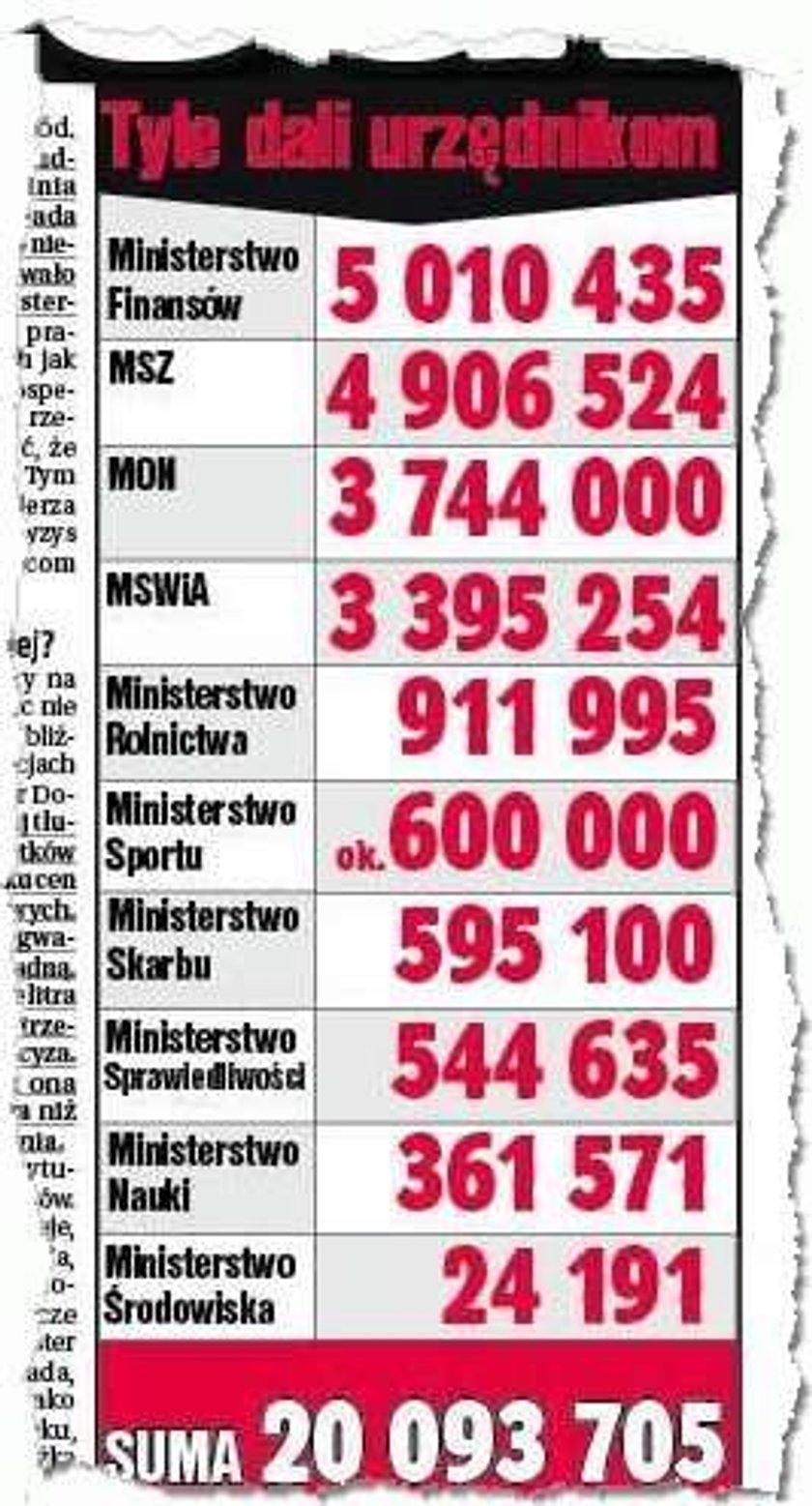 Rząd dał sobie 19 mln zł nagród!