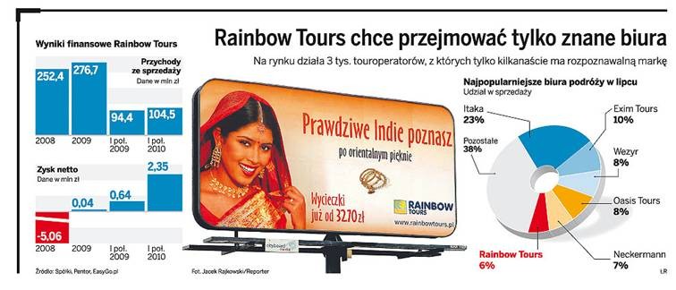 Rainbow Tours chce przejmować tylko znane biura