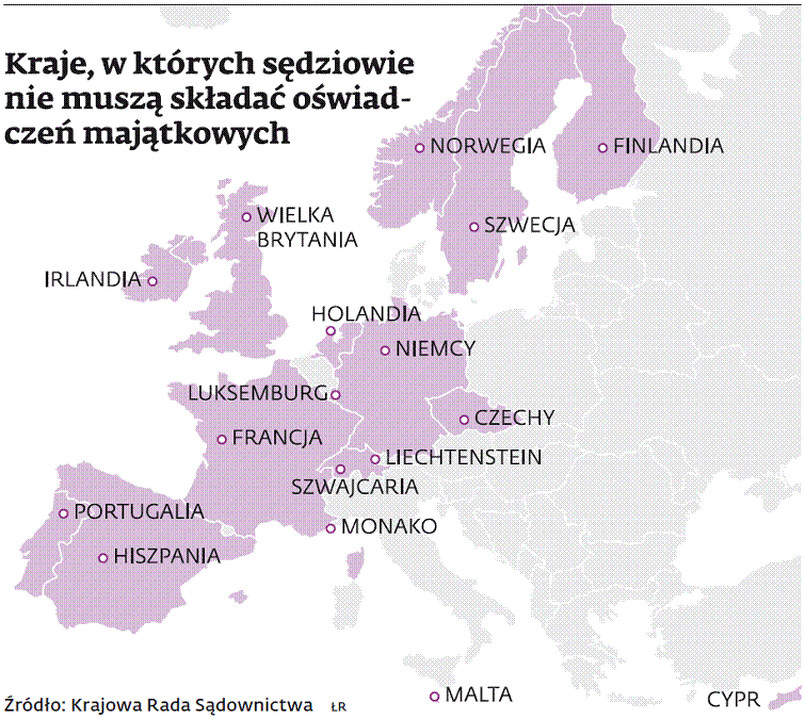 Kraje, w których sędziowie nie muszą składać oświadczeń majątkowych