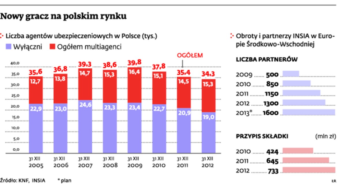 Nowy gracz na polskim rynku