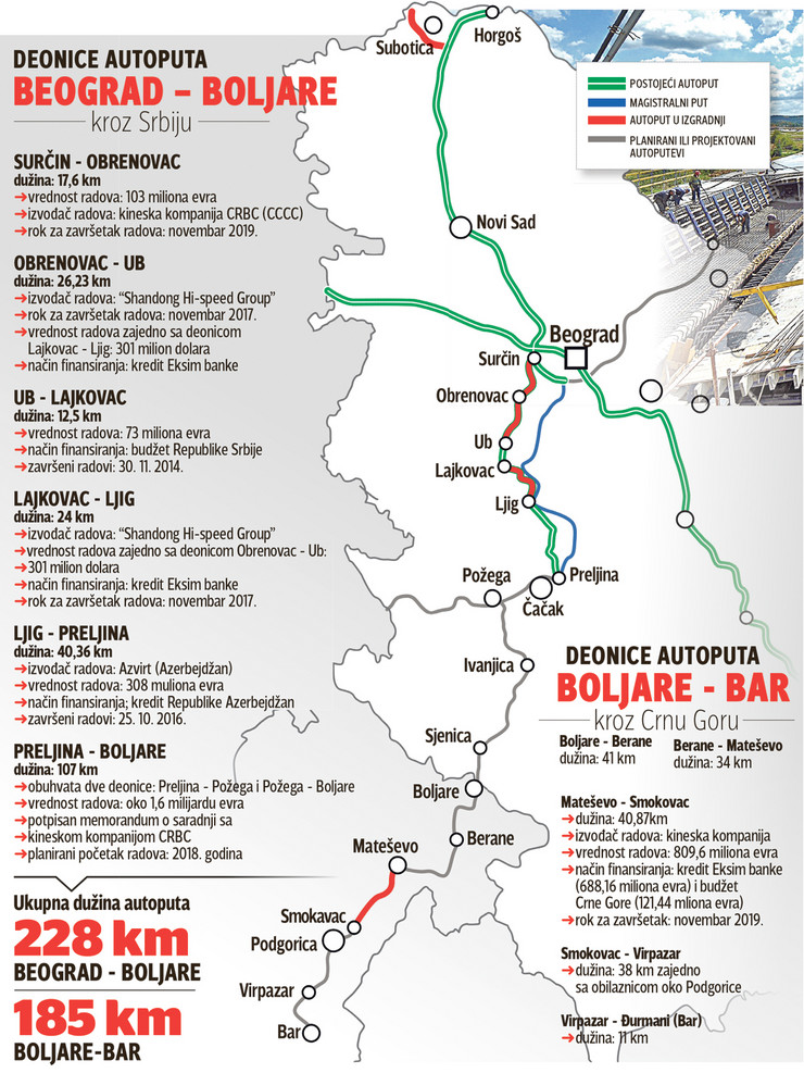 karta srbije obrenovac DO DECEMBRA 104 KILOMETRA Dokle smo stigli s izgradnjom Koridora 11 karta srbije obrenovac