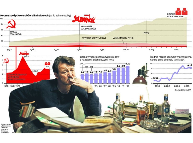 Jak się pije w Polsce? INFOGRAFIKA