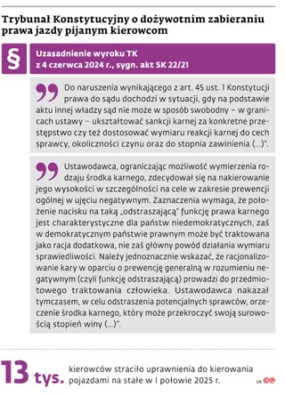 Trybunał Konstytucyjny o dożywotnim zabieraniu prawa jazdy pijanym kierowcom
