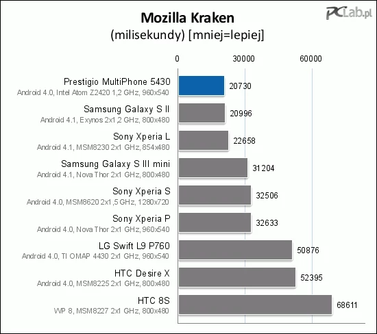 Testy zależne od GPU