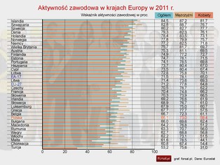 Aktywność zawodowa w Europie: Dlaczego Europejczycy nie szukają pracy?