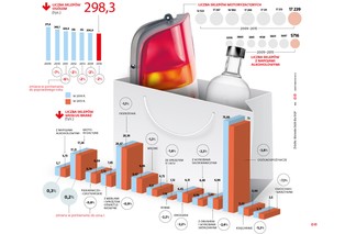 Padają jak muchy. Mamy już tylko poniżej 300 tys. sklepów