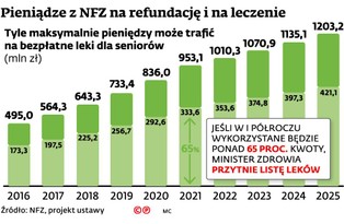 Obietnice rządu bez pokrycia. Nie będzie pieniędzy na leki dla seniorów