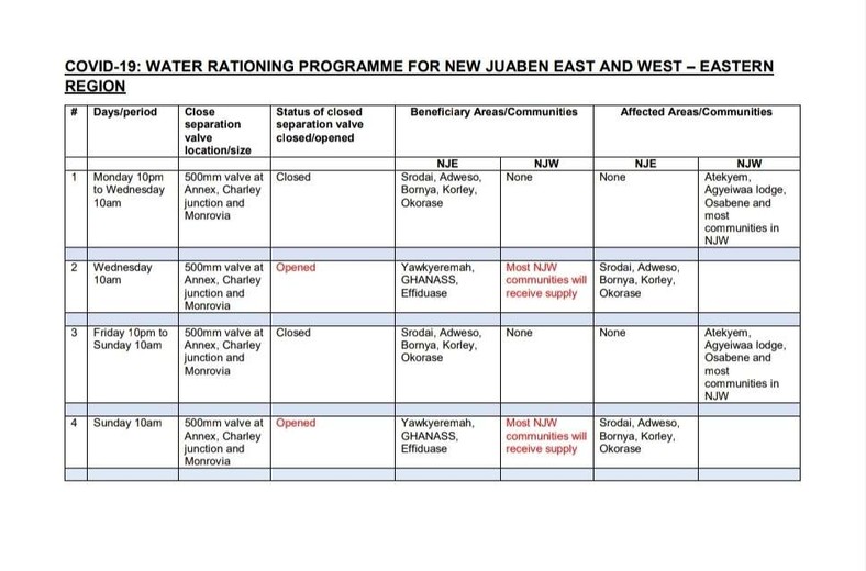 GWCL's rationing schedule 