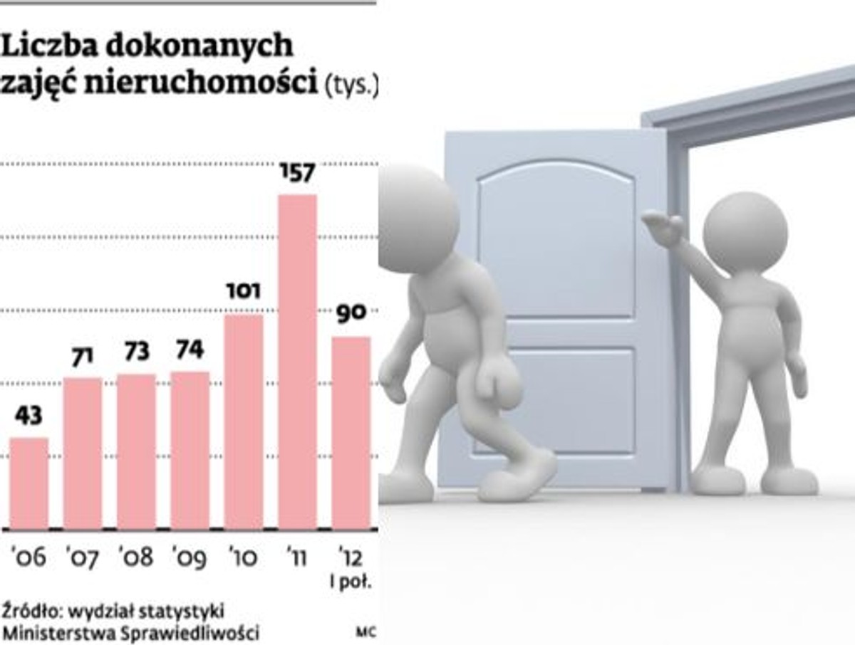 liczba dokonanych zajęć nieruchomości
