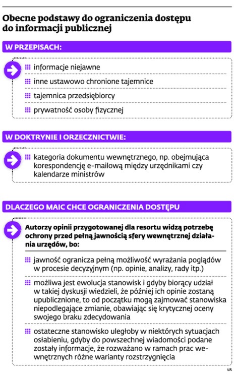 Obecne podstawy do ograniczenia dostępu do informacji publicznej