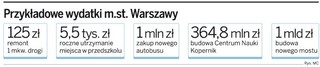 Miasta walczą o podatników