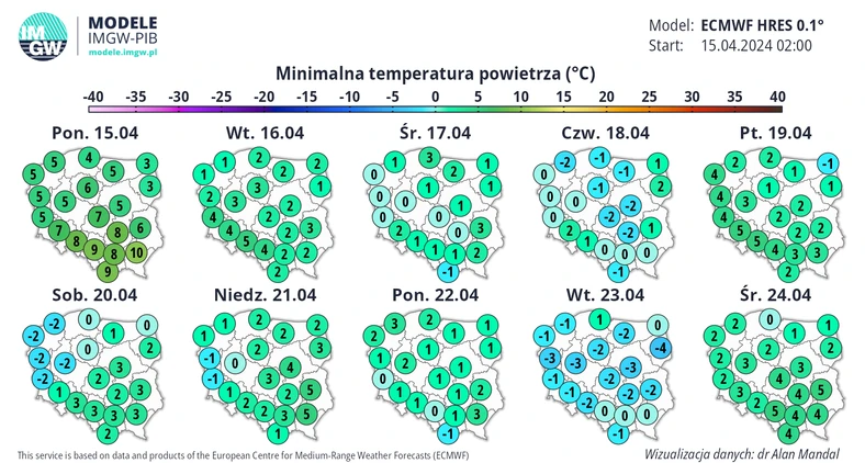 Prognozowana temperatura minimalna w czasie kolejnych nocy