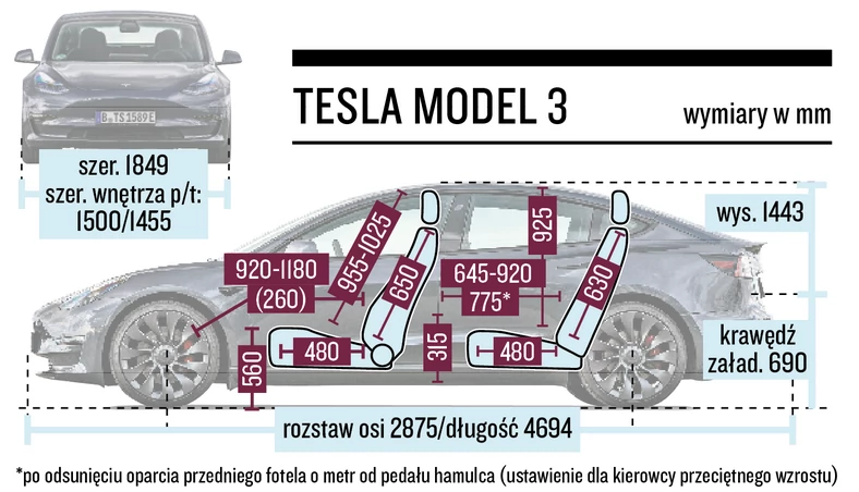 Tesla Model 3 - schemat wymiarów