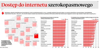 Dostęp do internetu szerokopasmowego