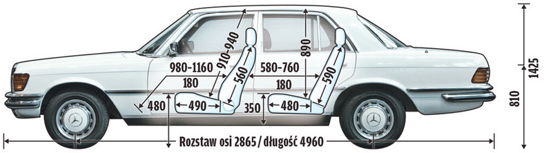 Mercedes W116 - najlepsze auto świata