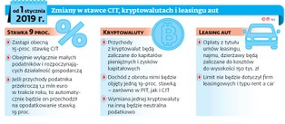 Leasing i kryptowaluty można rozliczyć jeszcze po staremu