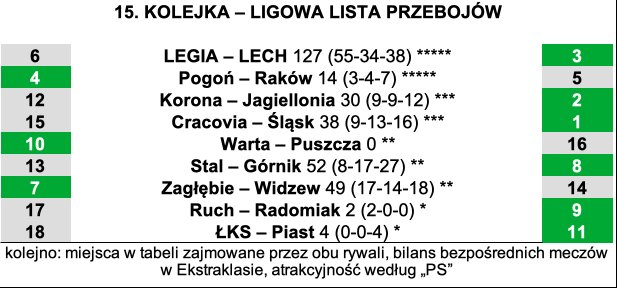 Ligowa Lista Przebojów