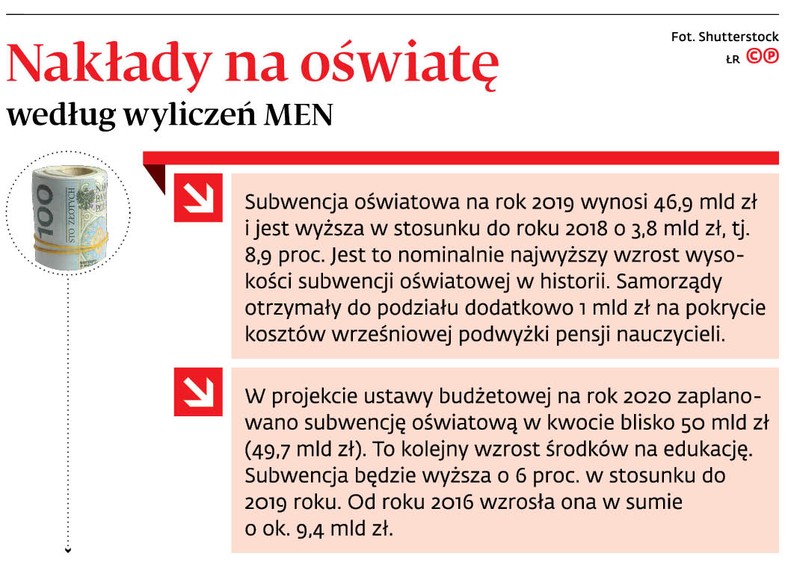 Nakłady na oświatę