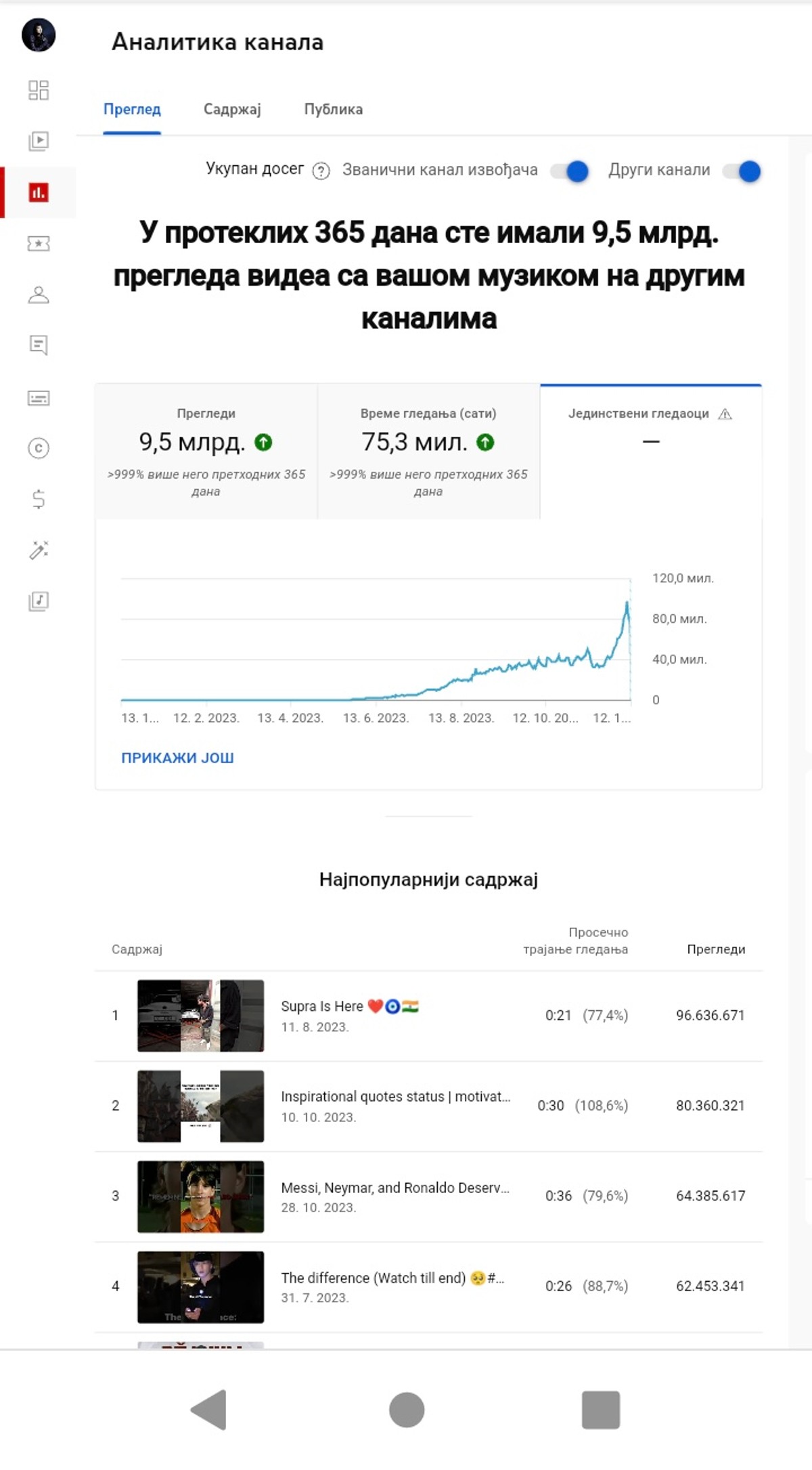 Statistika You tube za kanal Teya Dore