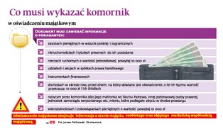 Komornicy po raz pierwszy musieli ujawnić swoje majątki. Co posiadają?