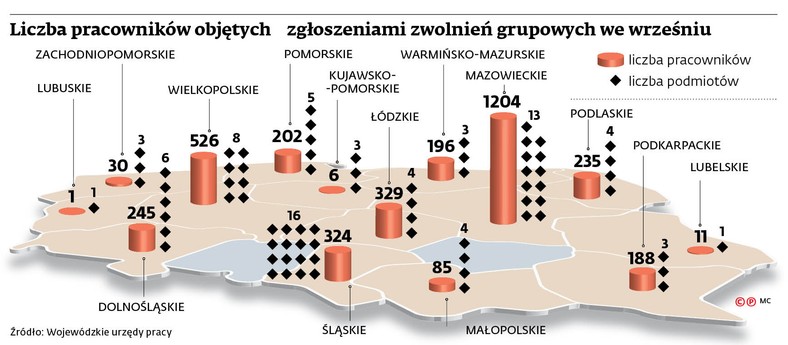 Liczba pracowników objętych zgłoszeniami zwolnień grupowych we wrześniu