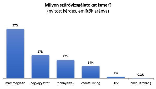 Sokan az orvosukra bízzák azt, mikor kell menniük szűrésre