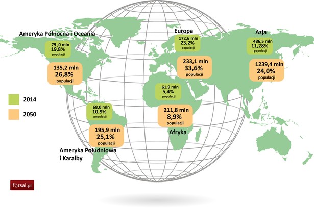 Global AgeWatch Index 2014: gdzie w 2050 roku będzie żyło najwięcej seniorów? [INFOGRAFIKA]