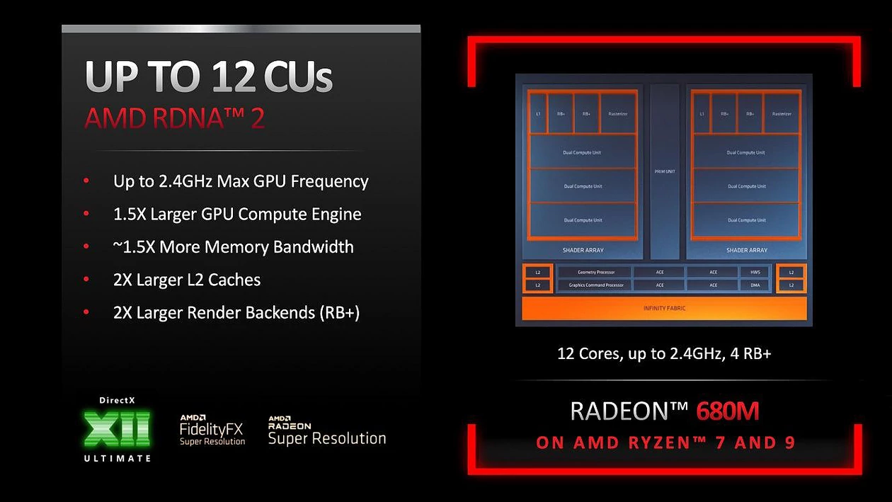 AMD Radeon 680M