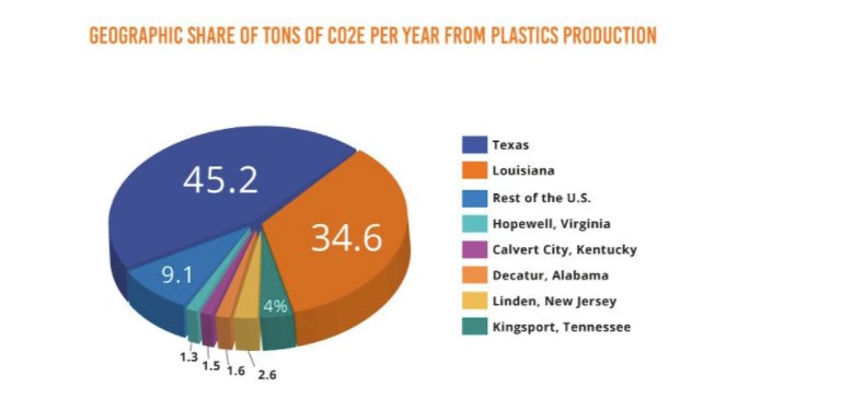 Ilość CO2 w tonach wyemitowana w ciągu roku w poszczególnym stanie w USA