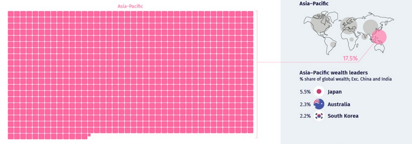 Bogastvo Indo-Kine i Pacifika