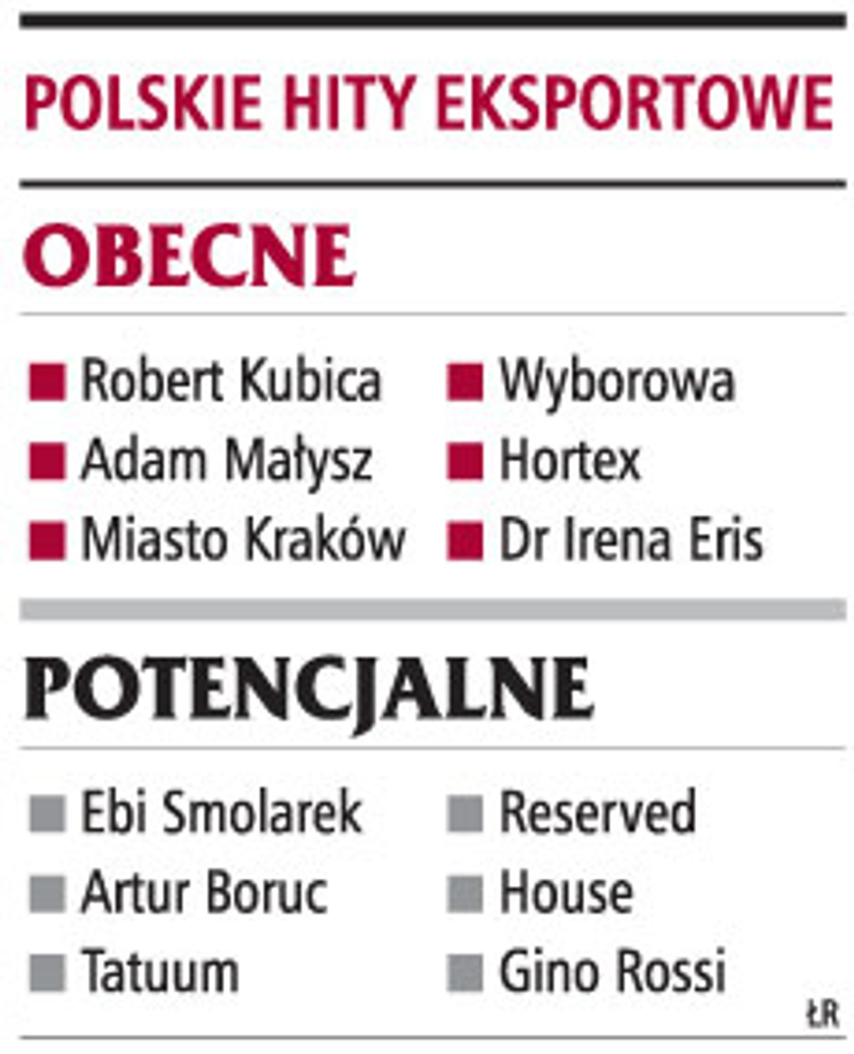 Polskie hity eksportowe
