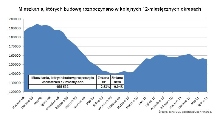 źródło: Open Finance