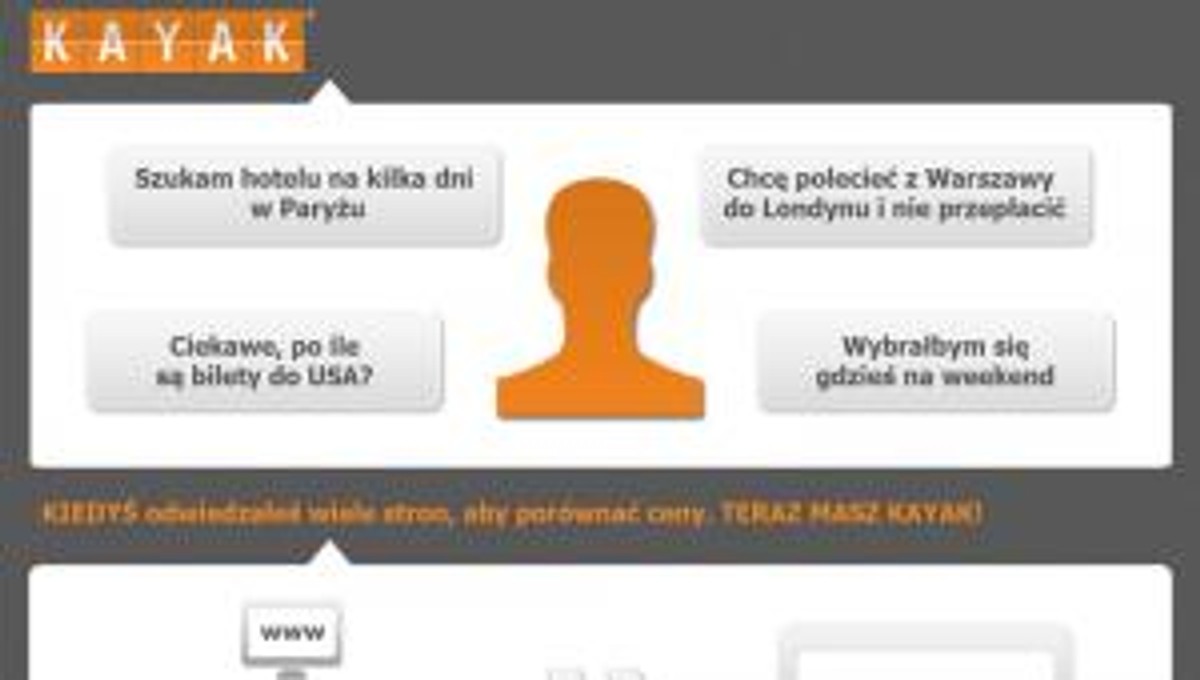 KAYAK