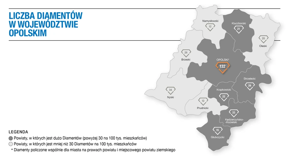 Liczba Diamentów w województwie opolskim