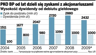 Grad: Pomożemy kupić BZ WBK