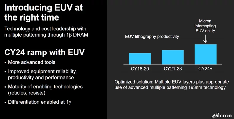 Przejście na EUV jest w planach Microna na 2024 roku, ale praktyka już wiele razy pokazała, że w jej przypadku opóźnienia są normą.