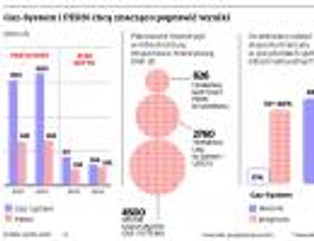 Gaz-System i PERN budują nowe połączenia rurociągowe oraz terminale