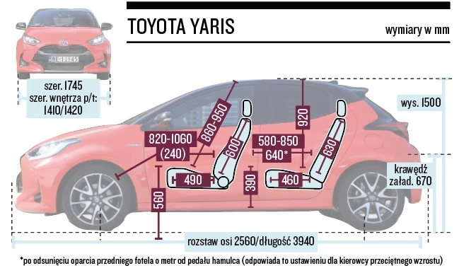 Schemat wymiarów – Toyota Yaris
