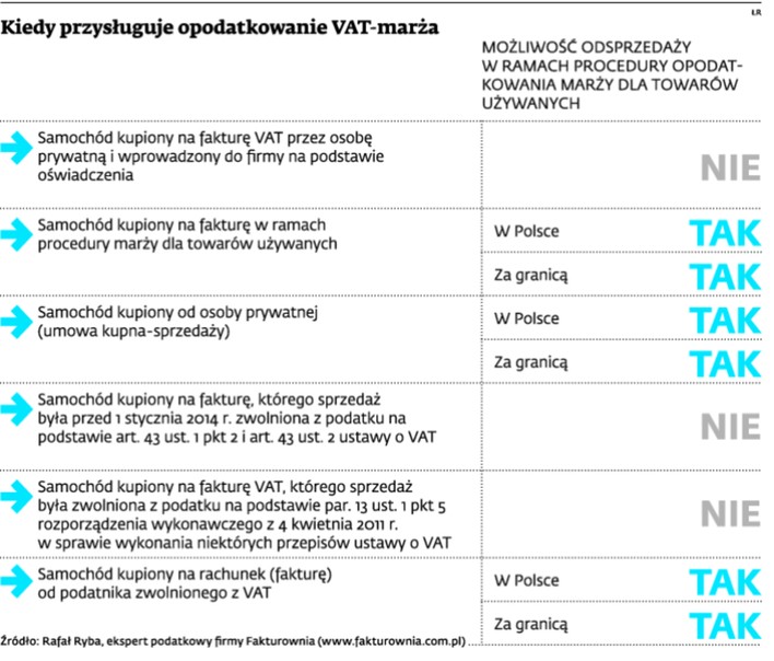 Kiedy przysługuje opodatkowanie VAT-marża