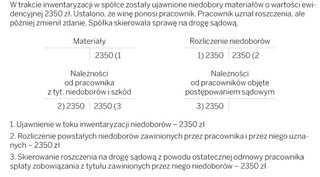 Jak przygotować się do inwentaryzacji i zamknięcia ksiąg rachunkowych