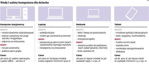 Wady i zalety komputera dla dziecka